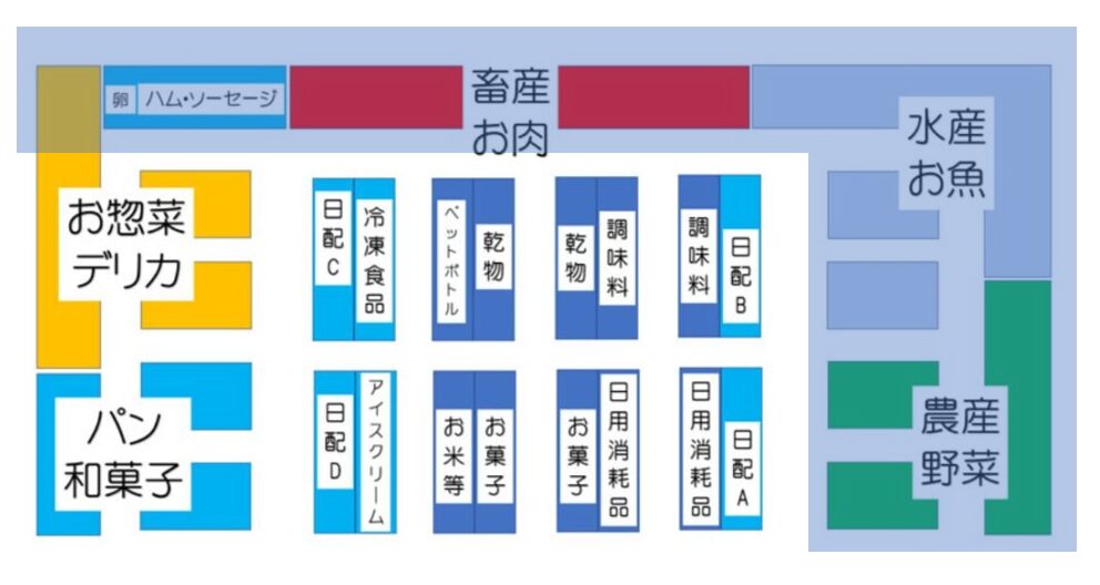 スーパーの行動不可能範囲