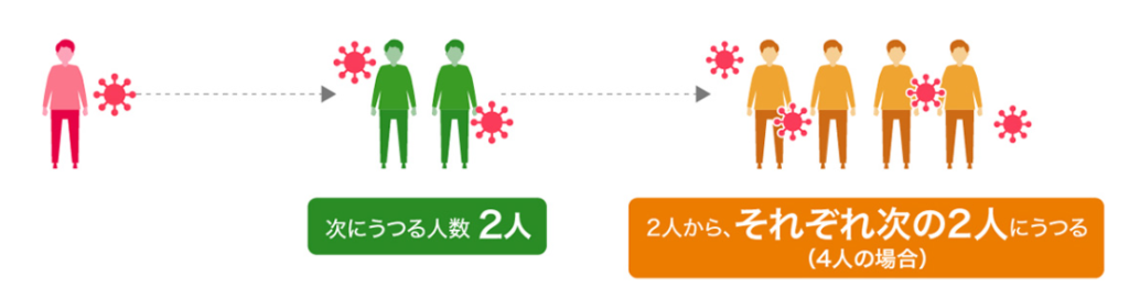 インフルエンザ感染力