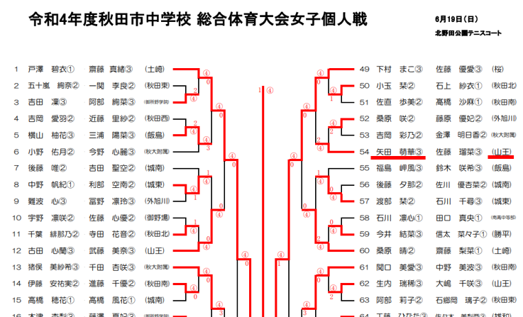 テニス大会トーナメント表